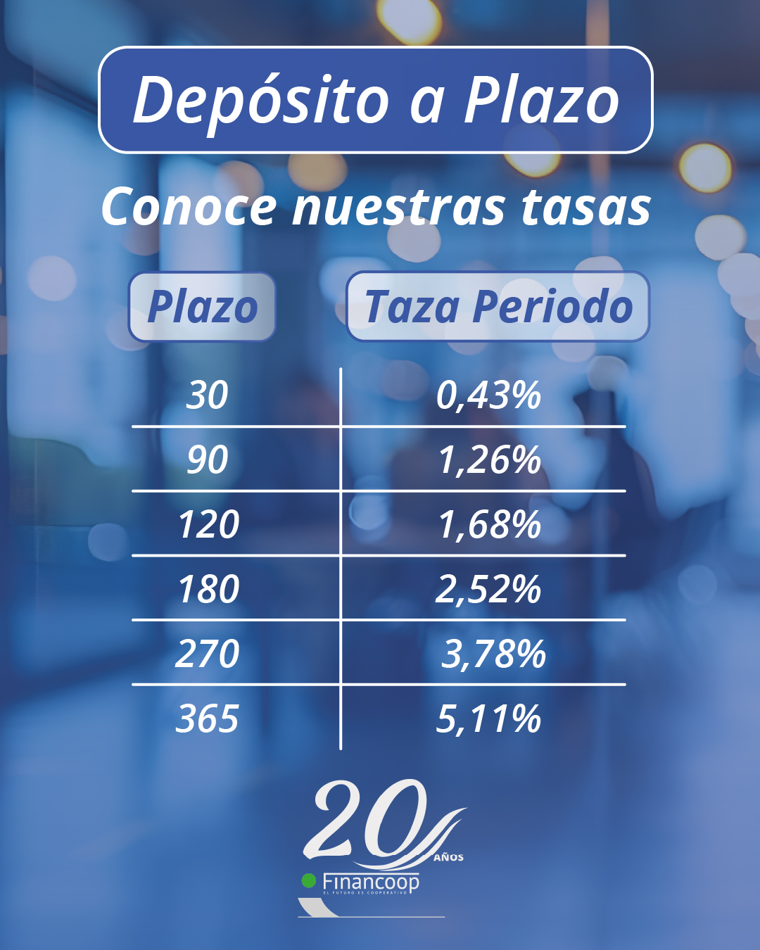 Tasas vigentes de Depósito a Plazo Financoop por plazo